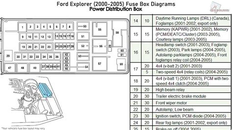 2005 ford explorer instrument cluster junction box|2005 Ford Explorer fuse box.